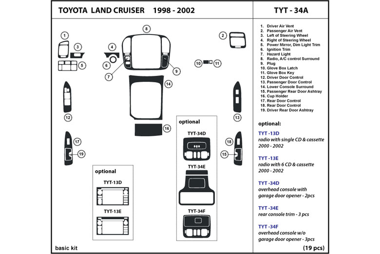 DL Auto™ Toyota Land Cruiser 1998-2002 Dash Kits
