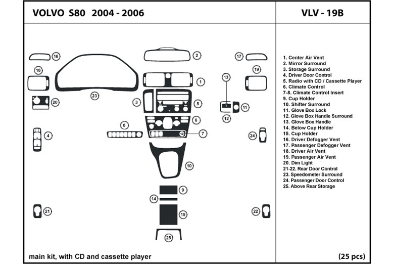 DL Auto™ Volvo S80 2004-2006 Dash Kits