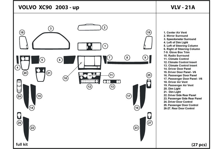 DL Auto™ Volvo XC90 2003-2012 Dash Kits