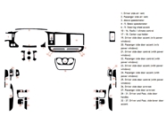 GMC Savana 2008-2022 Dash Kit Diagram