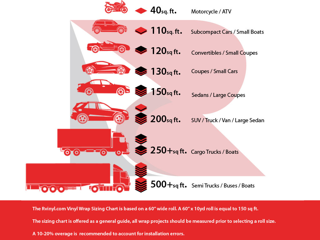 Rwraps Vehicle Wrapping Size Chart Guide