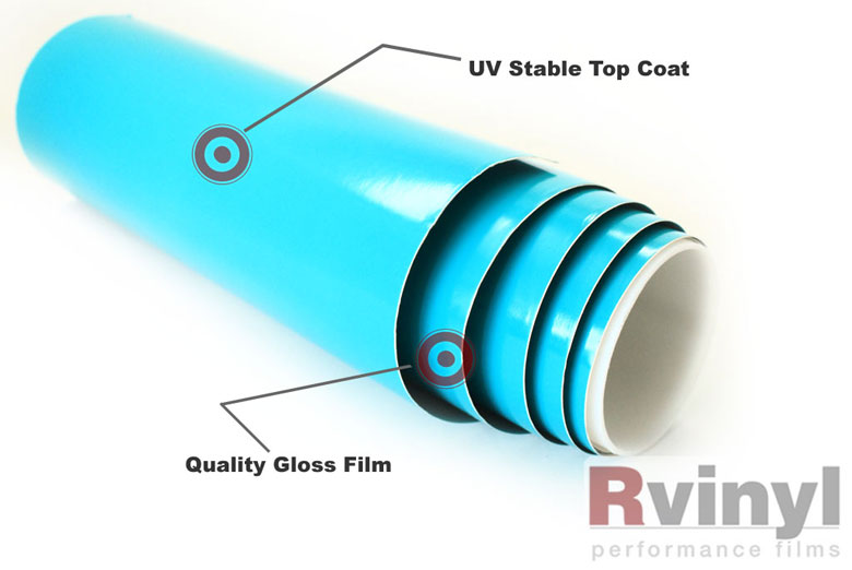 Teal Wrapping Films